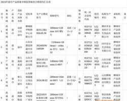 山东省聊城市市场监管局发布2024年湿巾产品质量市级监督抽查结果